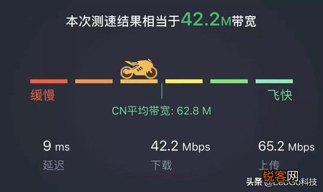 移动、联通、电信,你选谁家的宽带用？