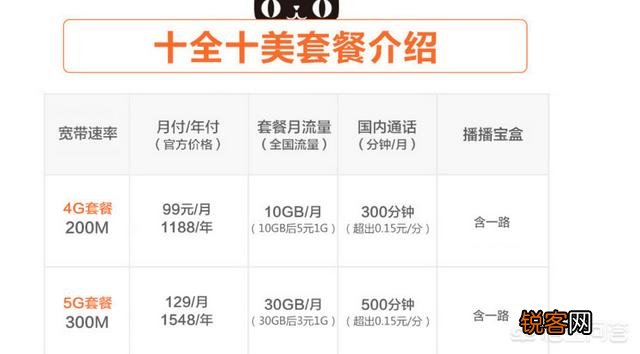 移动、联通、电信,你选谁家的宽带用？