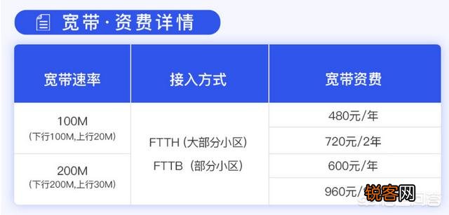 移动、联通、电信,你选谁家的宽带用？