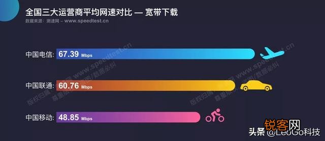 移动、联通、电信,你选谁家的宽带用？