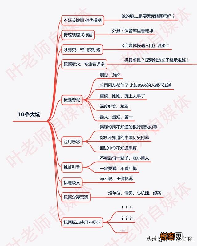 吸引人的标题怎么写？