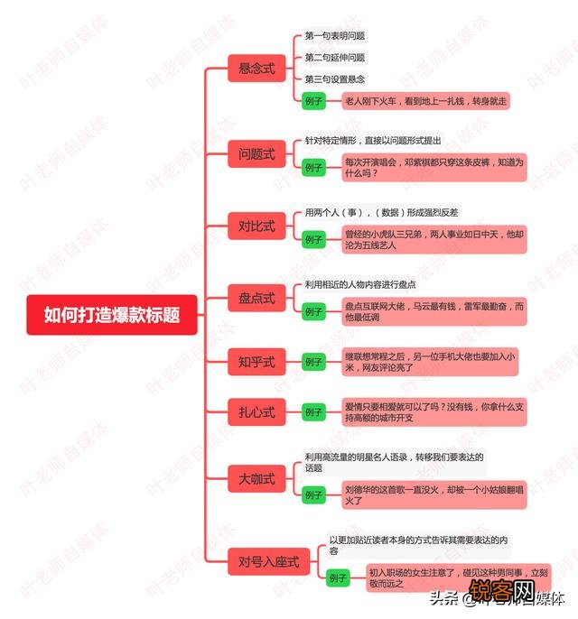 吸引人的标题怎么写？