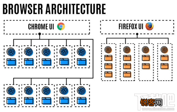Firefox Quantum怎么样？Firefox Quantum正式版什么时候发布？