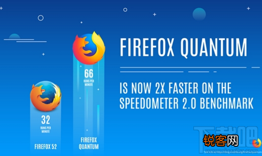 Firefox Quantum怎么样？Firefox Quantum正式版什么时候发布？