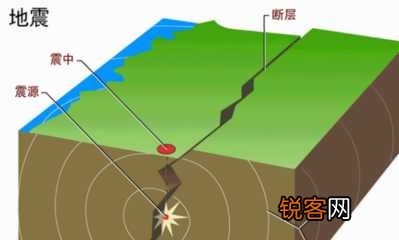 我国最不容易地震的省 完才知道哪个省最安全