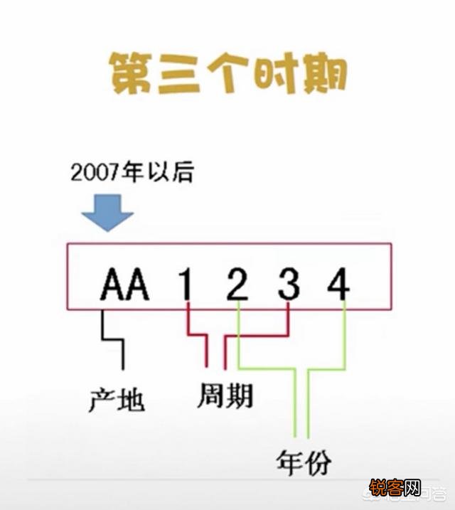 如何鉴别LV的真假？