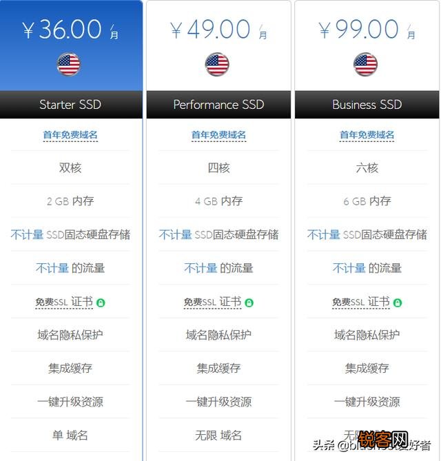 该怎么选择合适自己的云虚拟主机？
