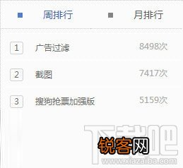 搜狗浏览器可以截图吗，搜狗浏览器怎么截图教程