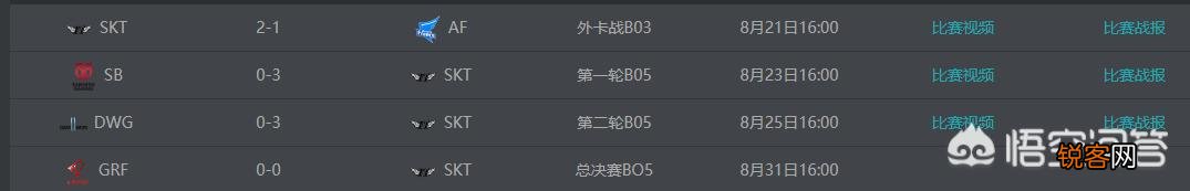 SKT杀入S9,Faker“天价行头”火了,网友：一块手表顶我一年工资,你有何看法？
