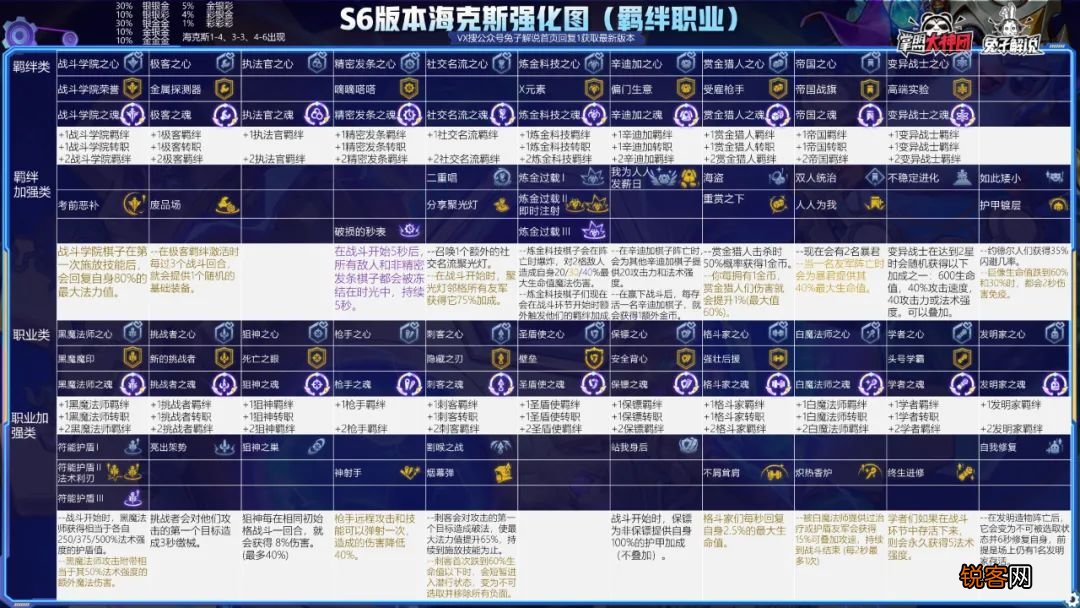 金铲铲之战S6开服 20个版本最强阵容推荐 开赛即成神