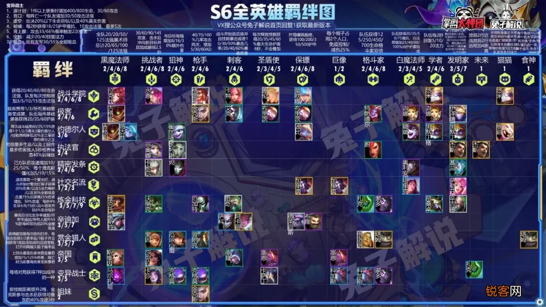金铲铲之战S6开服 20个版本最强阵容推荐 开赛即成神