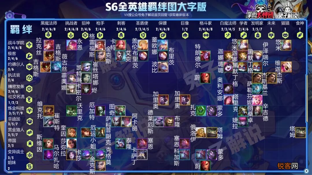 金铲铲之战S6开服 20个版本最强阵容推荐 开赛即成神