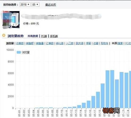 淘宝货源有哪些？