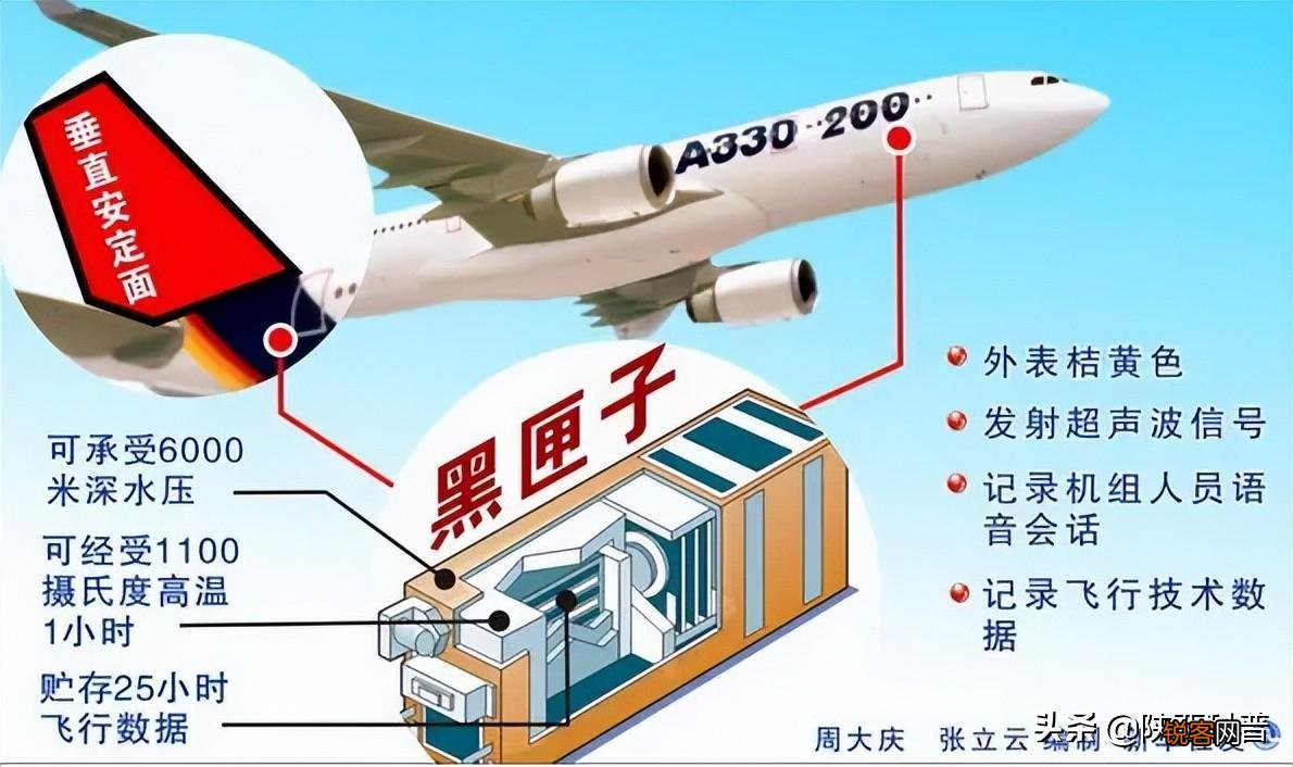 飞机黑匣子是什么颜色 为什么被叫做黑匣子