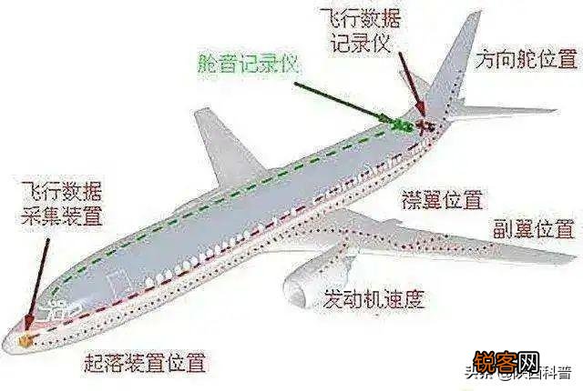 飞机黑匣子是什么颜色 为什么被叫做黑匣子