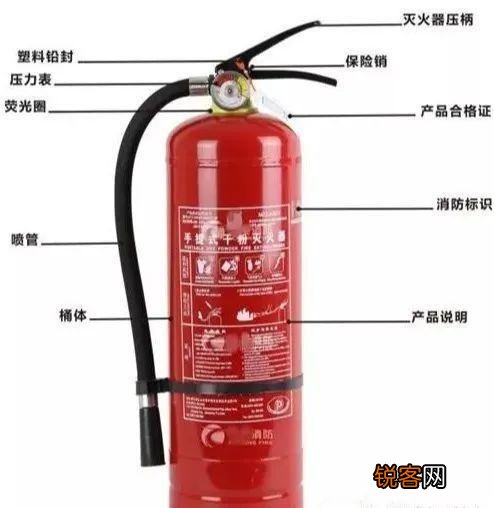 灭火器的正确使用 灭火器安全操作规程