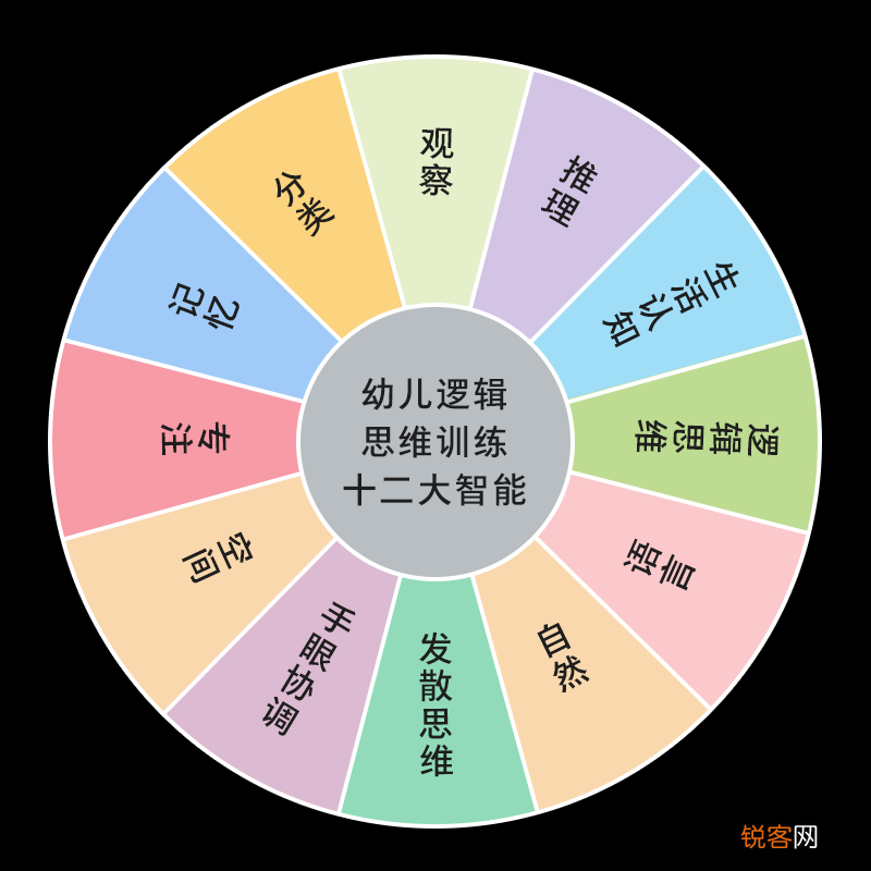 提高逻辑思维的纪录片 让孩子学会动脑思考