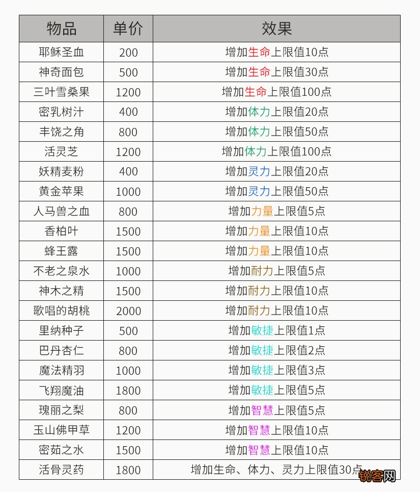 云和山的彼端装备搭配 各角色终极装备最佳搭配
