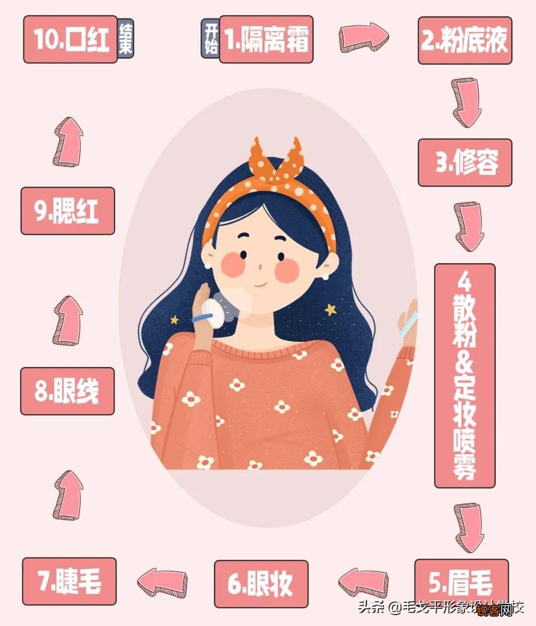 新手化妆入门指南 小白必备化妆