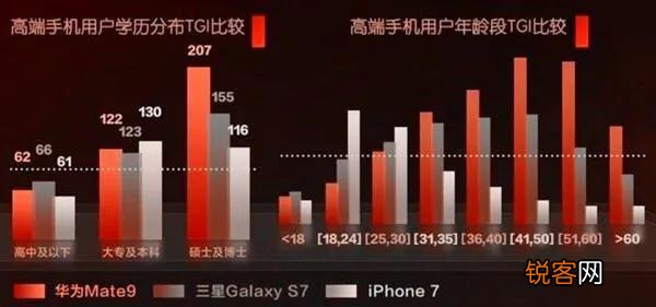 选择购买苹果手机的,都是哪些人群？