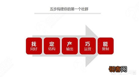 如何做好微信社群运营？