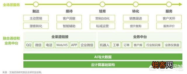 国内企业级saas软件平台有哪些推荐？
