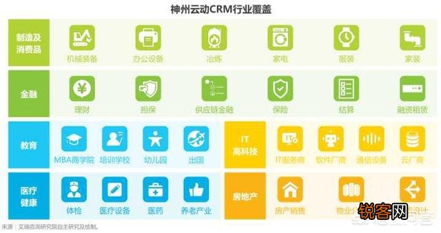 国内企业级saas软件平台有哪些推荐？