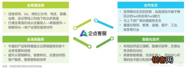 国内企业级saas软件平台有哪些推荐？