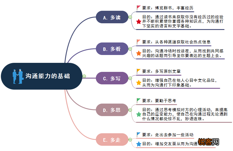聊天怎么找话题 11个技能让你不再担心冷场