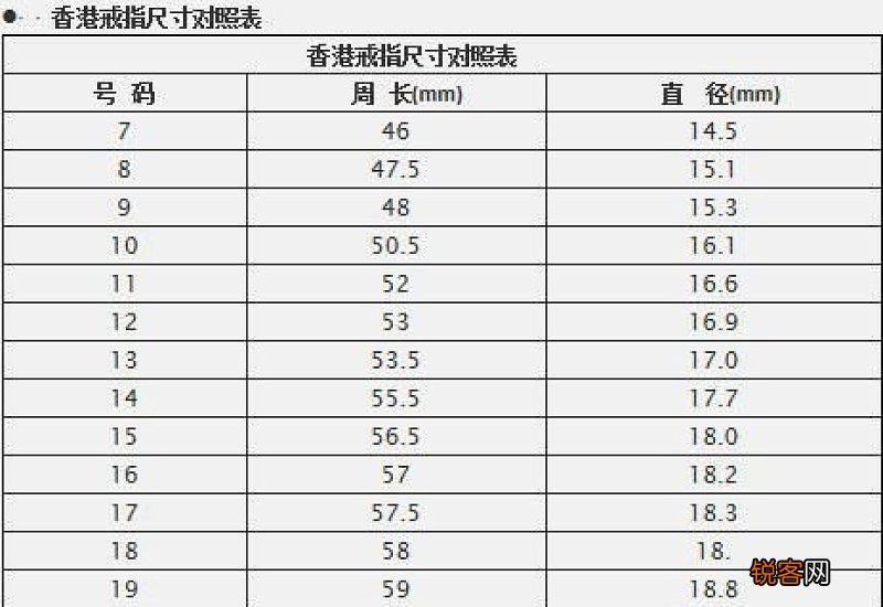戒指尺寸对照表怎么看