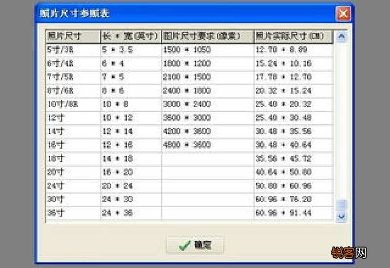 二寸照片尺寸是多少px