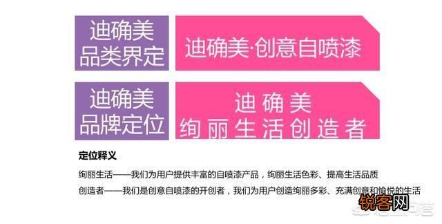 怎样写好一篇文案？