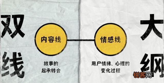 怎样写好一篇文案？