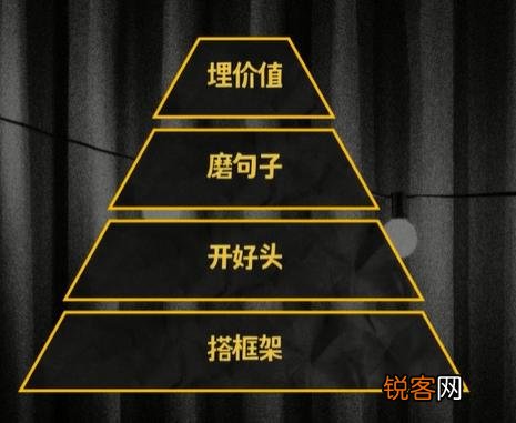 怎样写好一篇文案？
