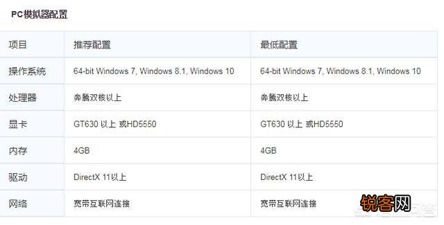 AMD显卡R9 380X怎么样？用来玩荒野行动可以吗？