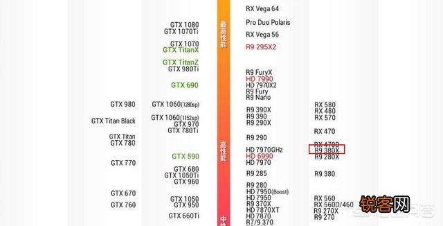 AMD显卡R9 380X怎么样？用来玩荒野行动可以吗？