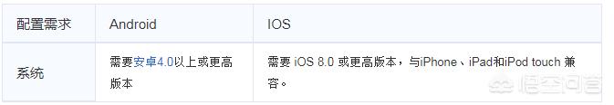 AMD显卡R9 380X怎么样？用来玩荒野行动可以吗？