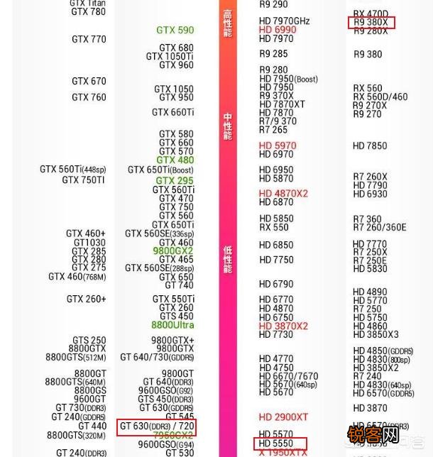 AMD显卡R9 380X怎么样？用来玩荒野行动可以吗？