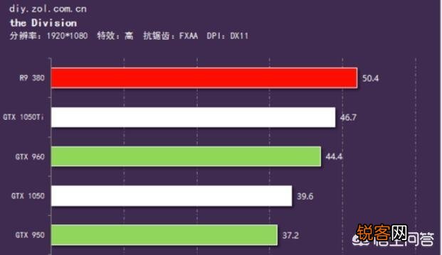 R9 380和1050ti该怎么选？