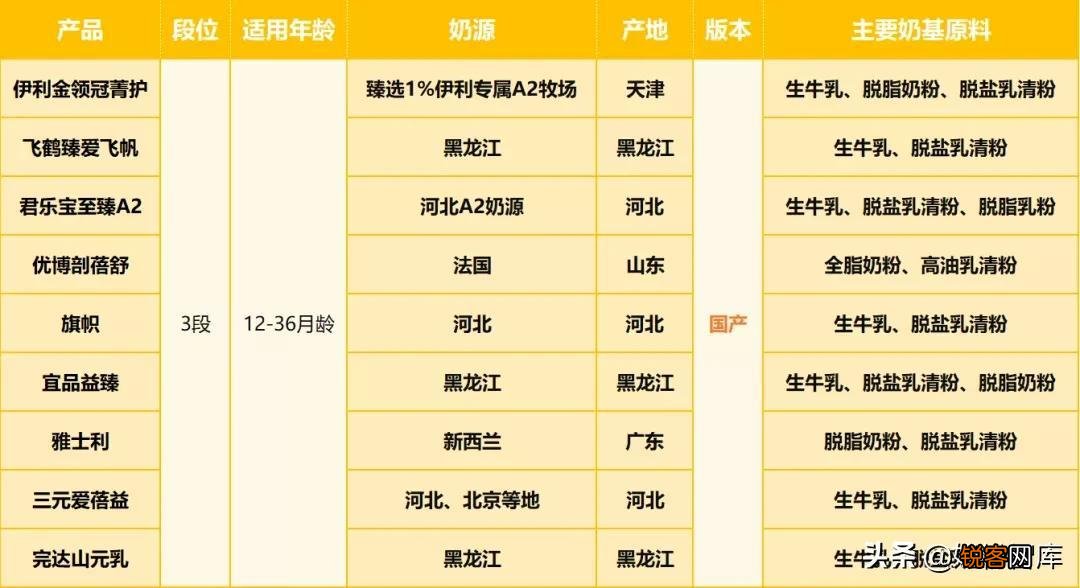 国内知名奶粉品牌 9款知名国产奶粉深度评测
