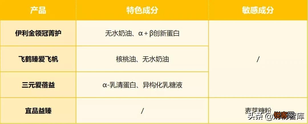 国内知名奶粉品牌 9款知名国产奶粉深度评测