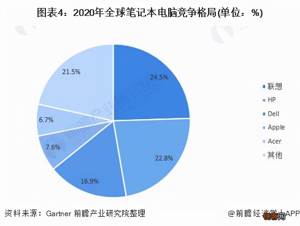 美国有苹果、特斯拉 日本有丰田、索尼 中国有什么