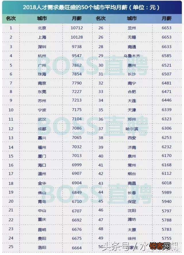 在大连年薪40万属于高收入吗？有哪些依据？
