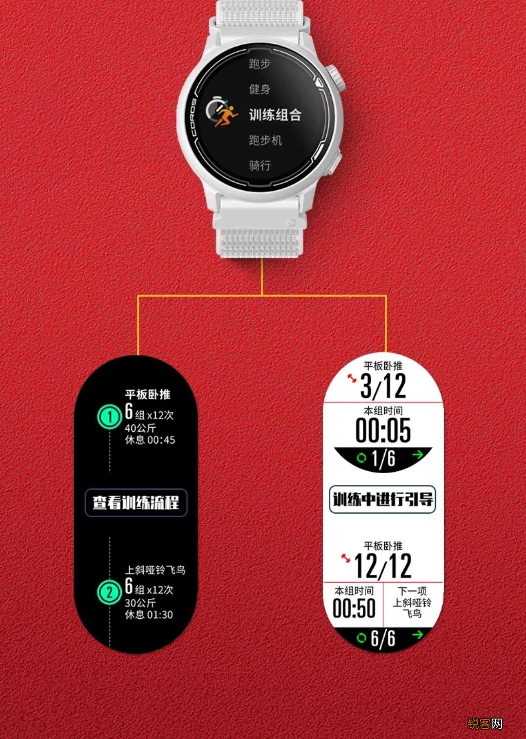 智能运动手表推荐2021