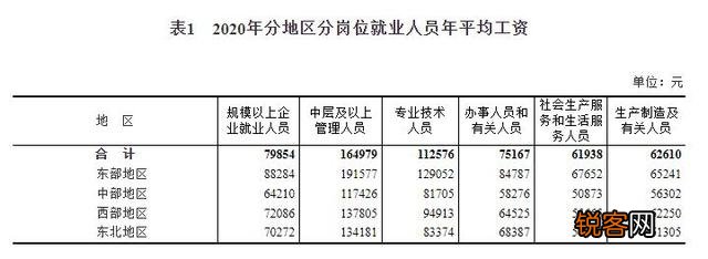 在福州一个家庭,年收入40万属于什么生活水平？