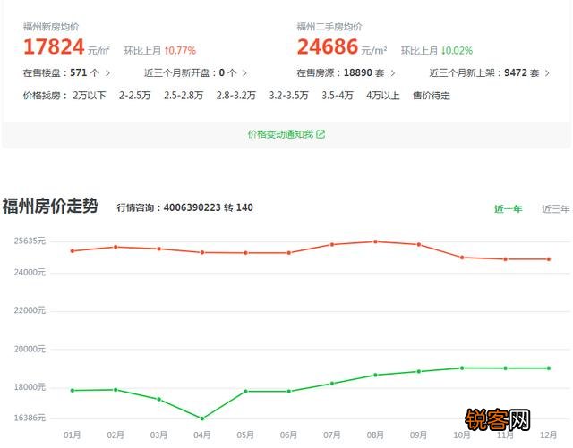 在福州一个家庭,年收入40万属于什么生活水平？