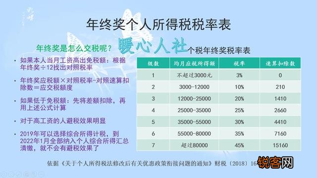 年薪30万,要交多少个税？