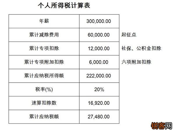 年薪30万,要交多少个税？