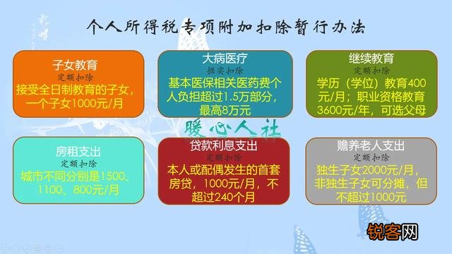 年薪30万,要交多少个税？