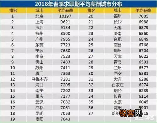 32岁的人在二线与三线城市之间担任总监职务,税前年薪30到40万,这样的收入还可以吗？